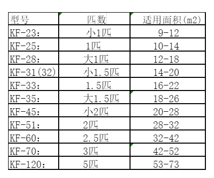 杏花岭空调维修