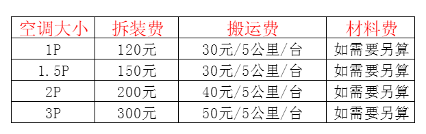 杏花岭空调移机及费用电话在哪里找